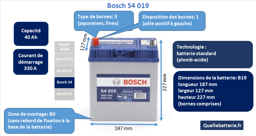 Batterie Bosch S4 S40 19